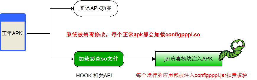 百脑虫之HOOK技术分析