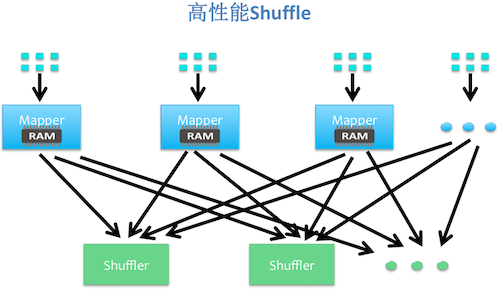 QCon北京：构建大数据生态需要哪些核心技术？