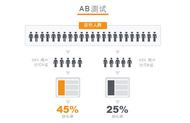 “10辆车的艺术” 滴滴专家解读技术坑