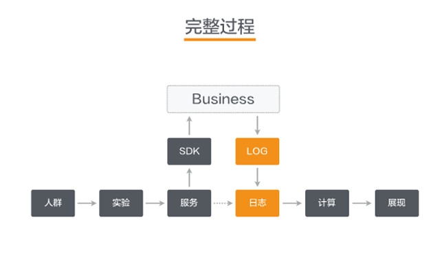 “10辆车的艺术” 滴滴专家解读技术坑