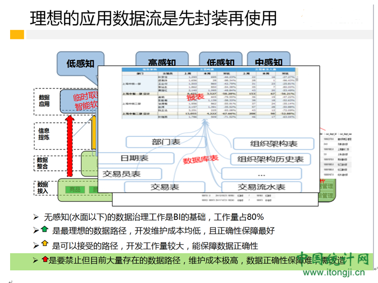 分享回顾Love Data大数据夜修行│闵军：互联网大数据平台建设