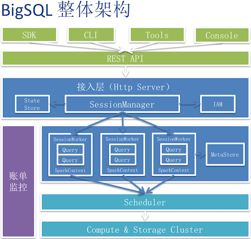 QCon北京：构建大数据生态需要哪些核心技术？