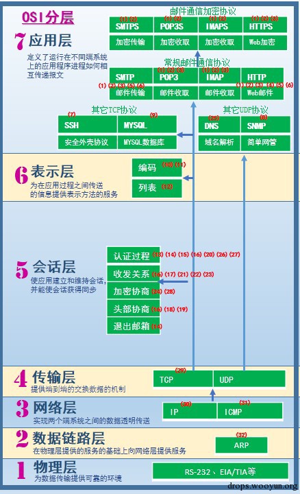 WireShark黑客发现之旅（7）—勒索邮件