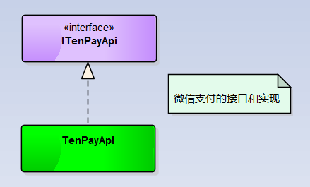 C#开发微信门户及应用(35)--微信支付之企业付款封装操作