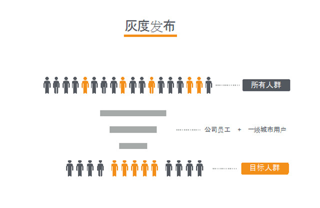 “10辆车的艺术” 滴滴专家解读技术坑