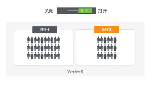 “10辆车的艺术” 滴滴专家解读技术坑