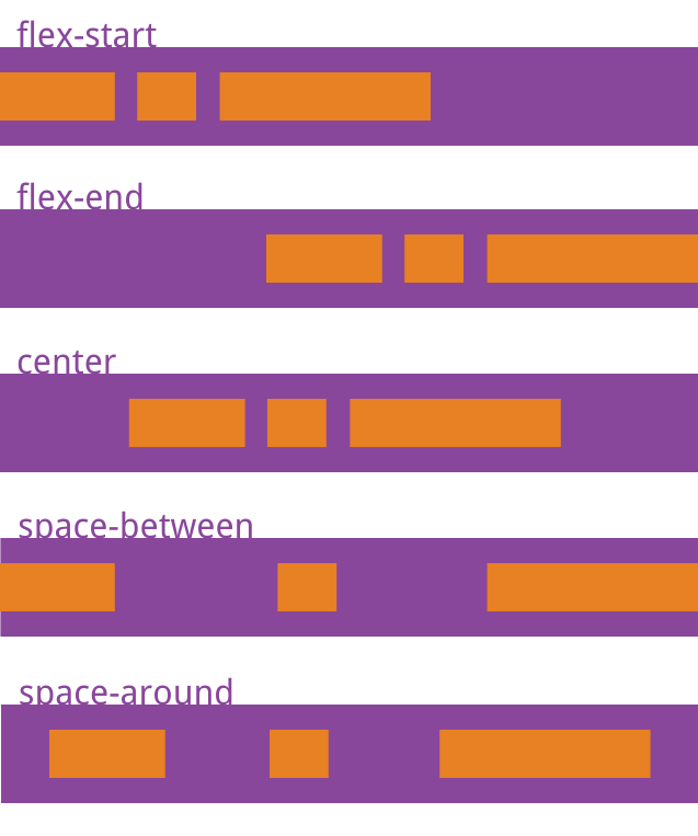 CSS3新特性，兼容性，兼容方法总结