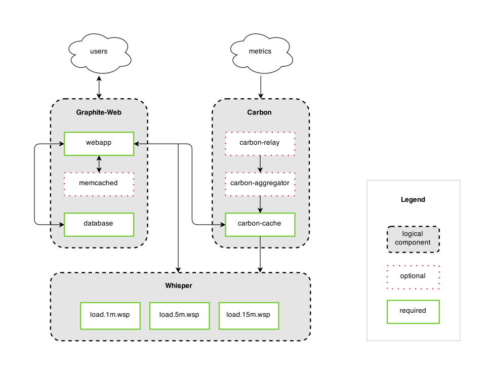 如何选择Docker监控方案