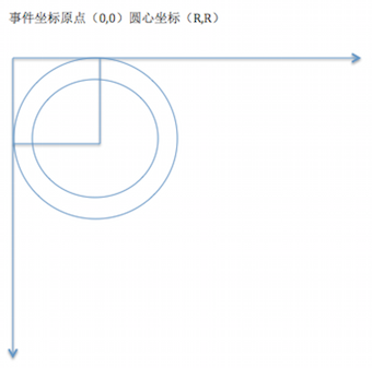 Android自定义饼状图，且能区分点击的区域