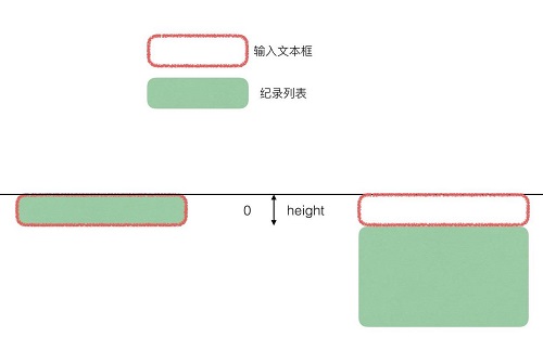 iOS动画篇-layout动画的更多使用