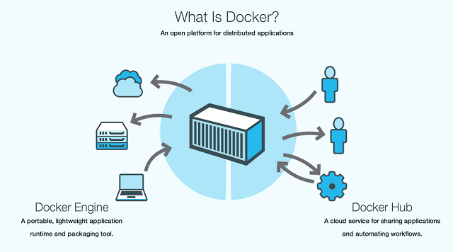 高级容器引擎 Docker v1.11.2-rc1 发布