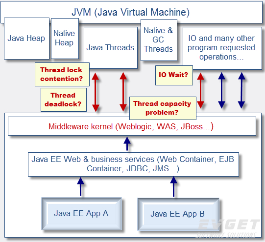 Java性能优化全攻略