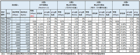 中国银联基于软件定义网络的下一代金融云研究探索