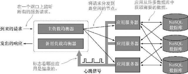 案例｜S3、Cassandra、HDFS设计中隐藏的高可用法new