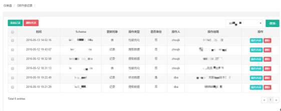 听云数据库管理平台NetopGO