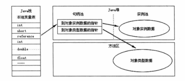 【深入Java虚拟机（1）】：Java内存区域与内存溢出