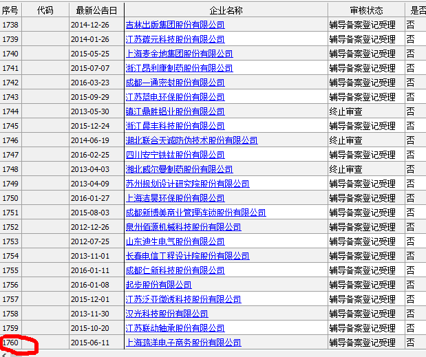 陌陌360这些中概股，想回归要经历哪些坎？