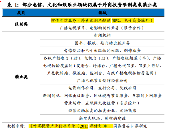 陌陌360这些中概股，想回归要经历哪些坎？