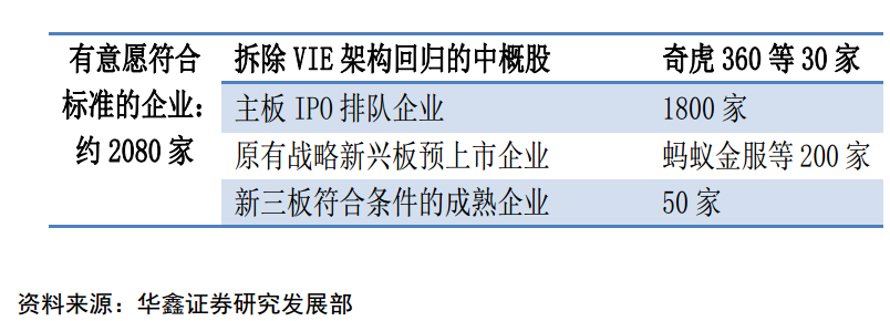 陌陌360这些中概股，想回归要经历哪些坎？