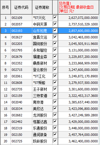 陌陌360这些中概股，想回归要经历哪些坎？