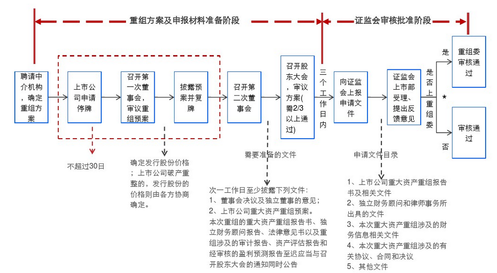 陌陌360这些中概股，想回归要经历哪些坎？