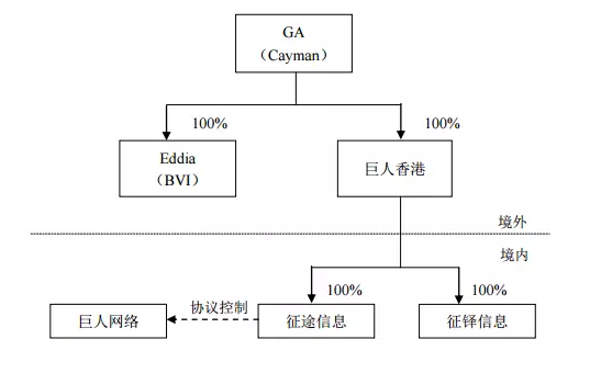 陌陌360这些中概股，想回归要经历哪些坎？