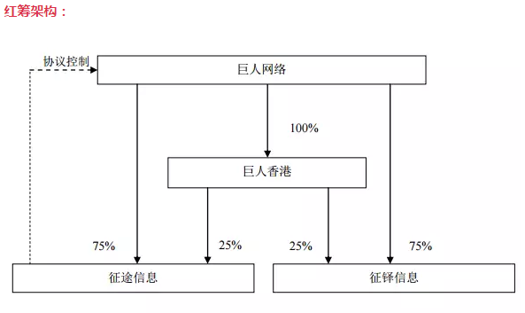 陌陌360这些中概股，想回归要经历哪些坎？