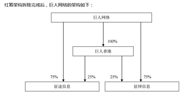 陌陌360这些中概股，想回归要经历哪些坎？