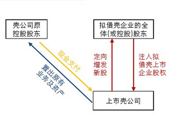 陌陌360这些中概股，想回归要经历哪些坎？