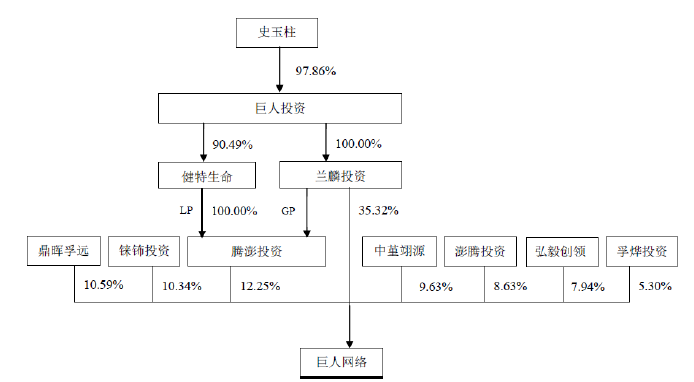 陌陌360这些中概股，想回归要经历哪些坎？