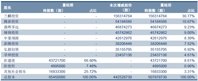 陌陌360这些中概股，想回归要经历哪些坎？