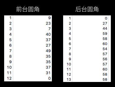 iOS离屏渲染优化（附DEMO）