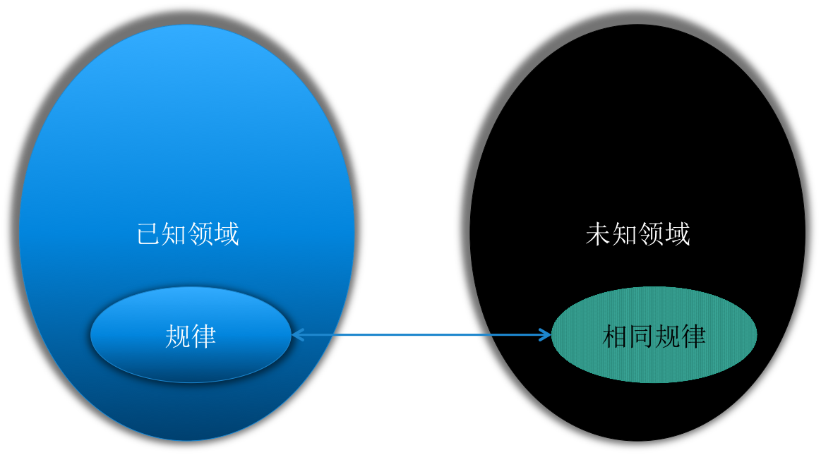 写给想成为前端工程师的同学们