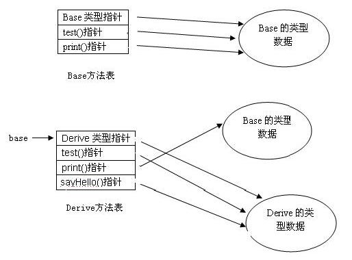 Java高级：动态绑定实现机制