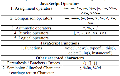 Bypassing XSS Auditor - Translate