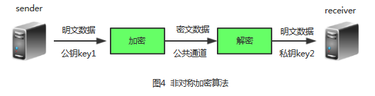 Git命令家底儿及Git数据通信原理详解