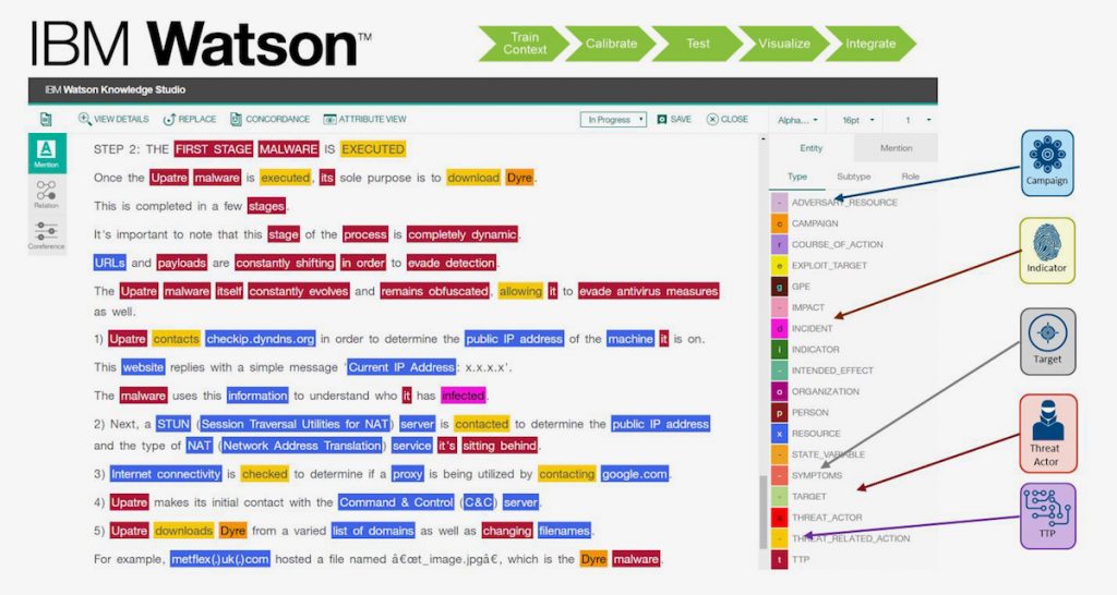 人工智能新方向,ibm 的 watson 要来对抗网络犯罪了