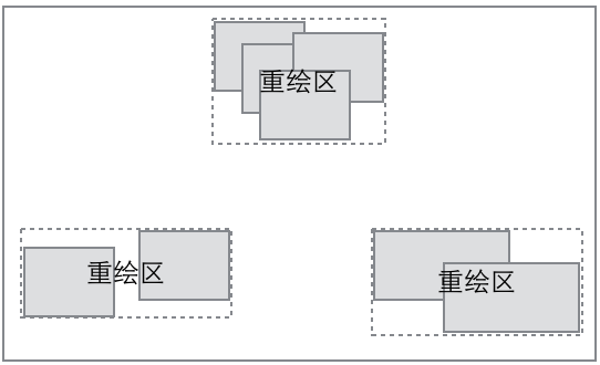 显示列表与脏矩形渲染