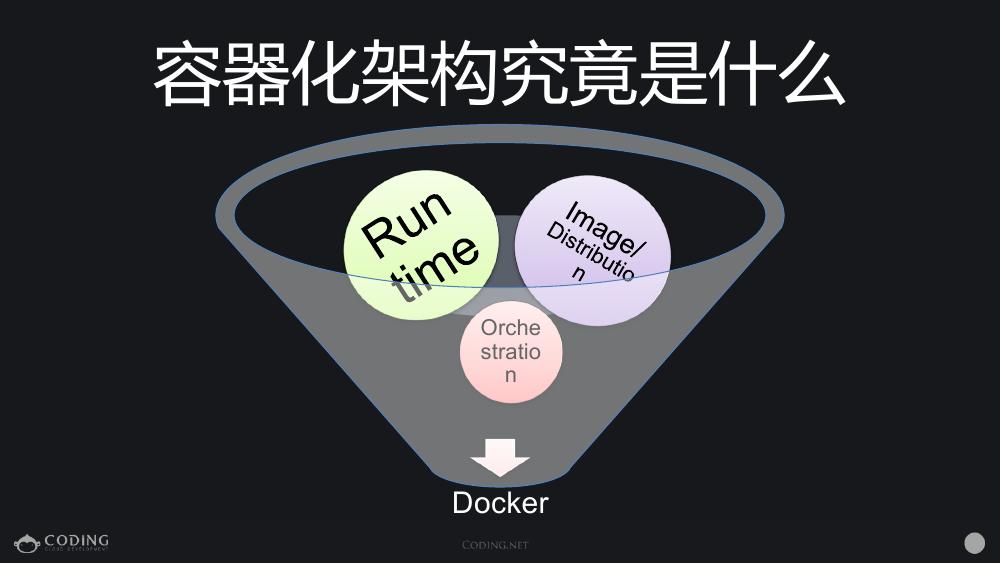 实录分享 | Google Borg 系统 与 Coding Docker 实践