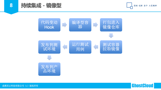 微服务基础与案例