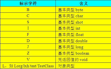 【深入Java虚拟机（2）】：Class类文件结构