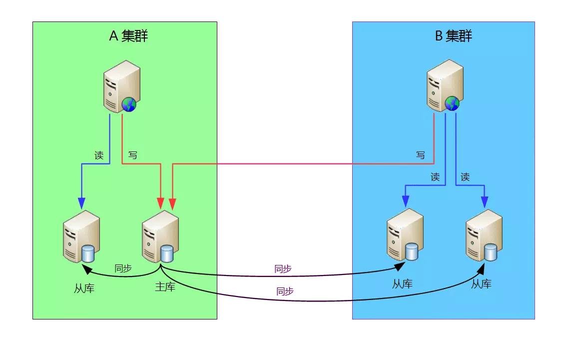 以我在阿里游戏的经验为例，谈如何边做业务边架构重构new