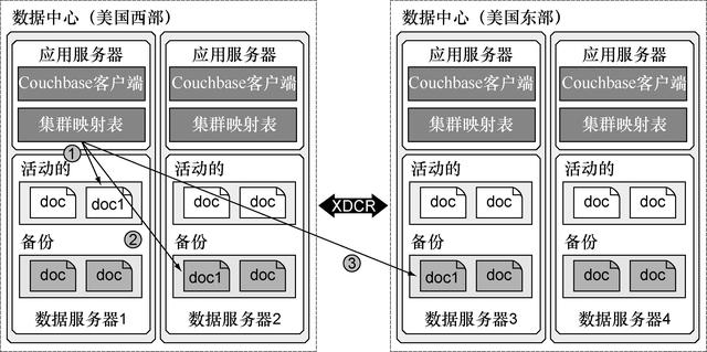 案例｜S3、Cassandra、HDFS设计中隐藏的高可用法new