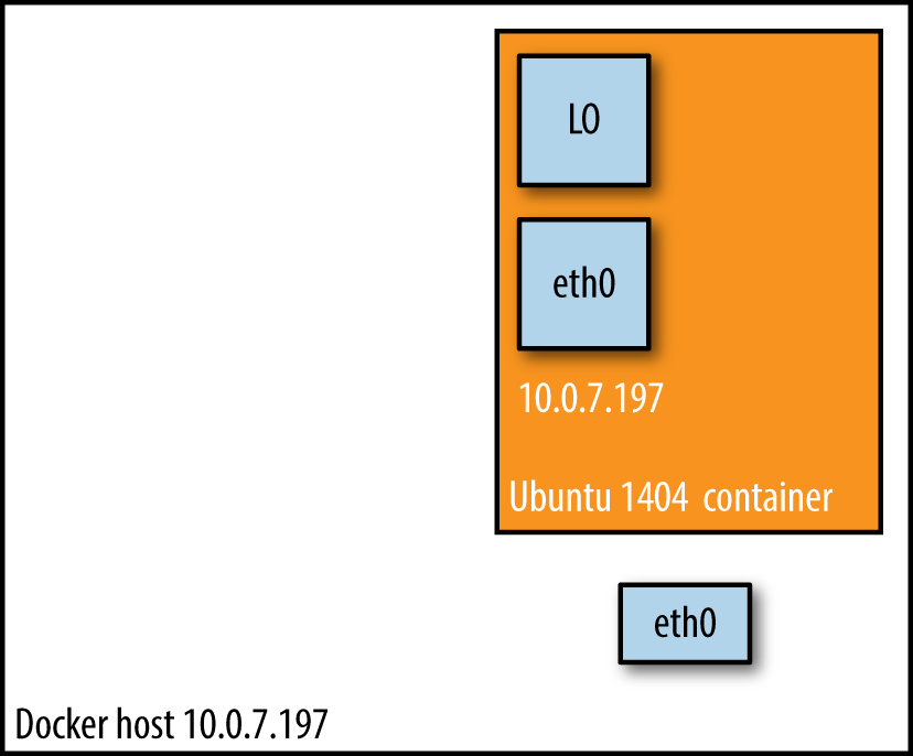 什么是Docker网络