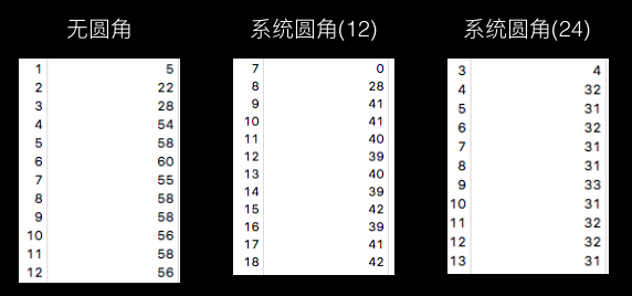 iOS离屏渲染优化（附DEMO）