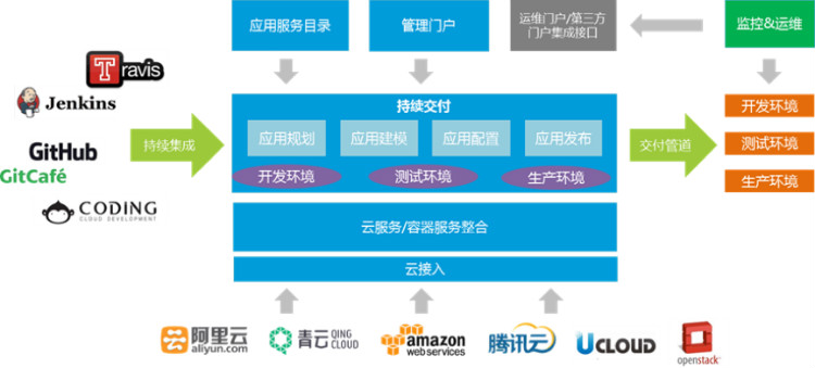 创业公司如何成功实施持续交付？一个10年测试老兵的经验谈