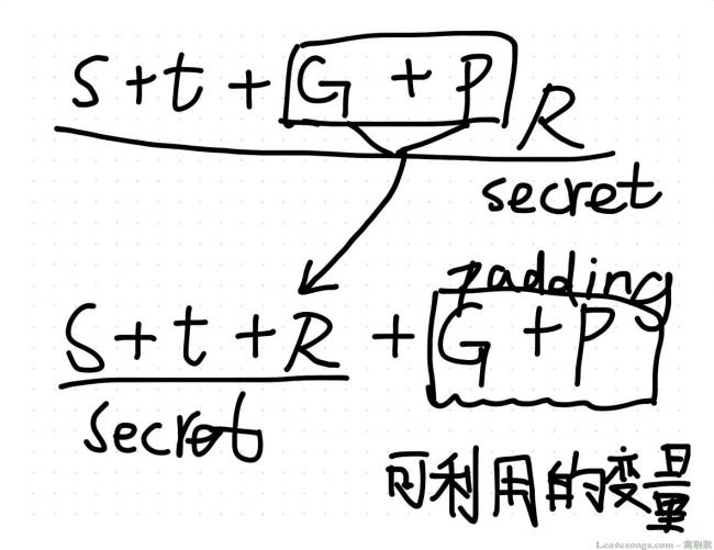 phpwind 利用哈希长度扩展攻击进行getshell