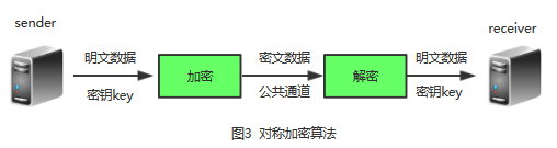 Git命令家底儿及Git数据通信原理详解