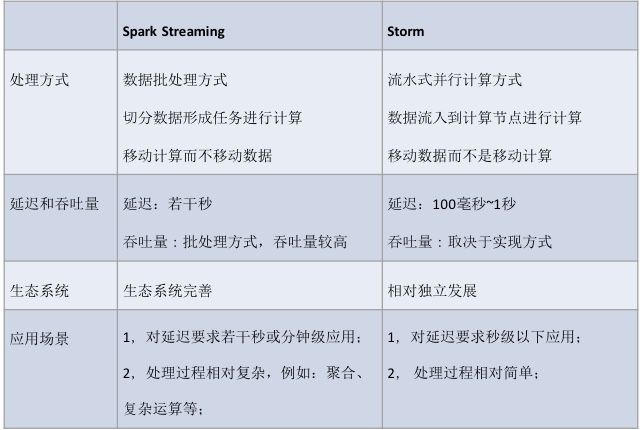 中国Spark技术峰会见闻