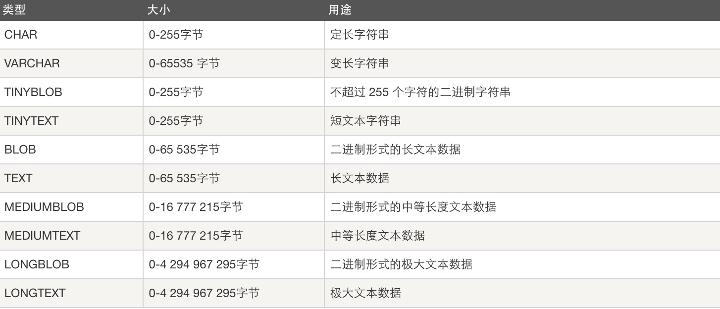 MySQL的简单使用